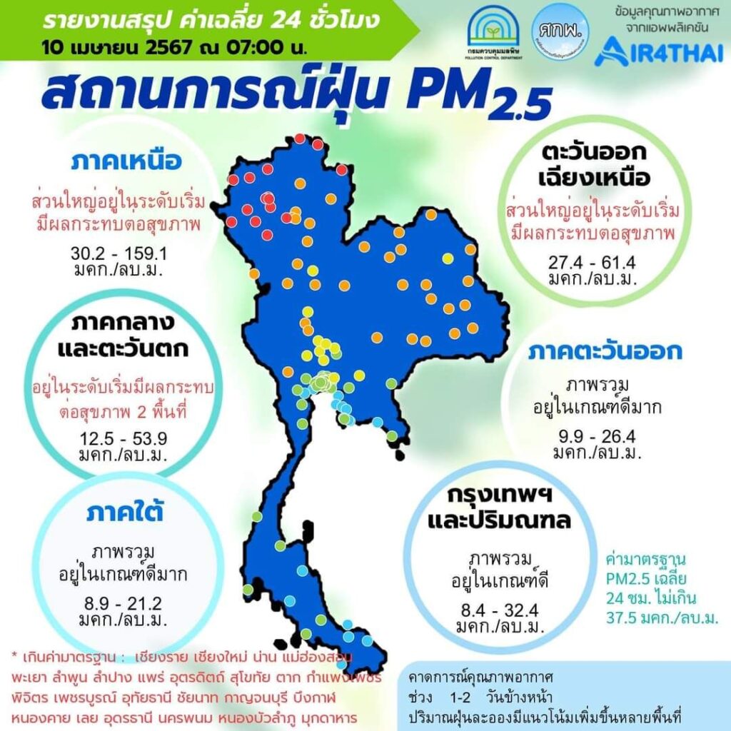 เช็คค่าฝุ่น PM 2.5