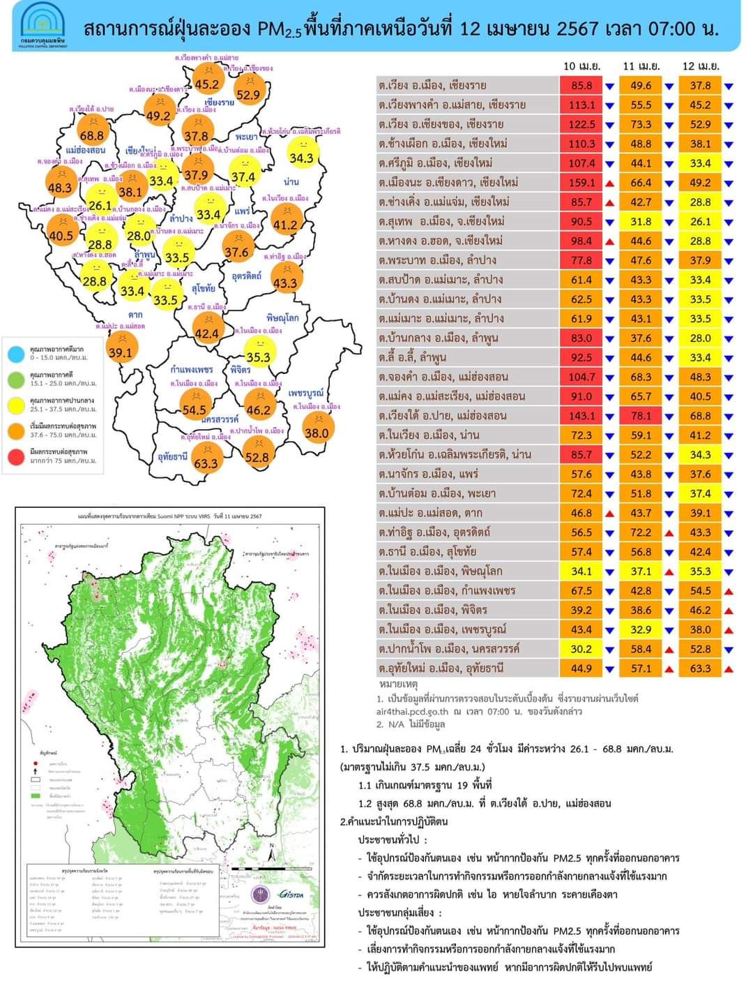 ฝุ่นไม่พัก เช็ค PM 2.5 วันนี้ (12 เม.ย. 2567 )