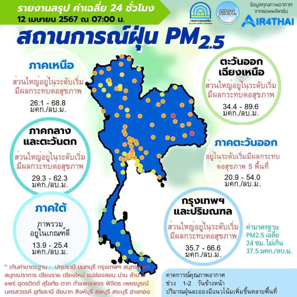 ฝุ่นไม่พัก เช็ค PM 2.5 วันนี้  (12 เม.ย. 2567  ) 