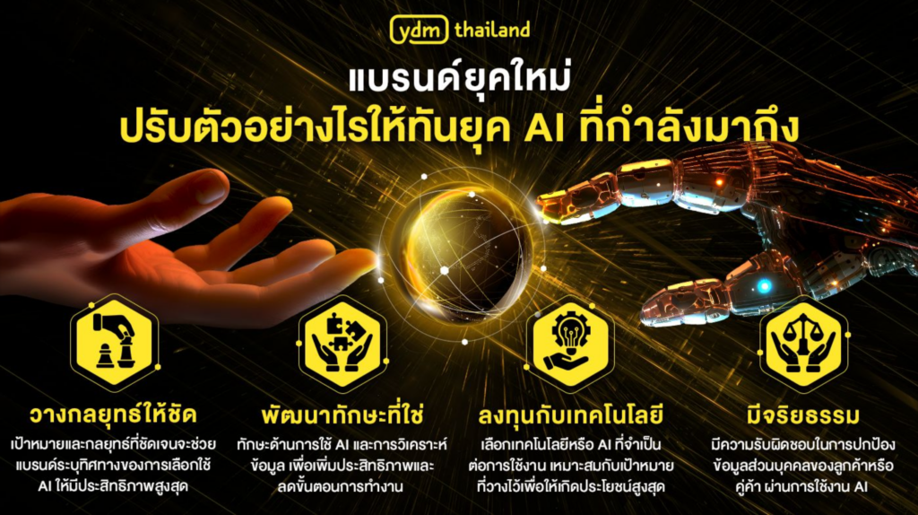 4 อาวุธสำคัญที่แบรนด์ นักการตลาดยุค AI ต้องมี