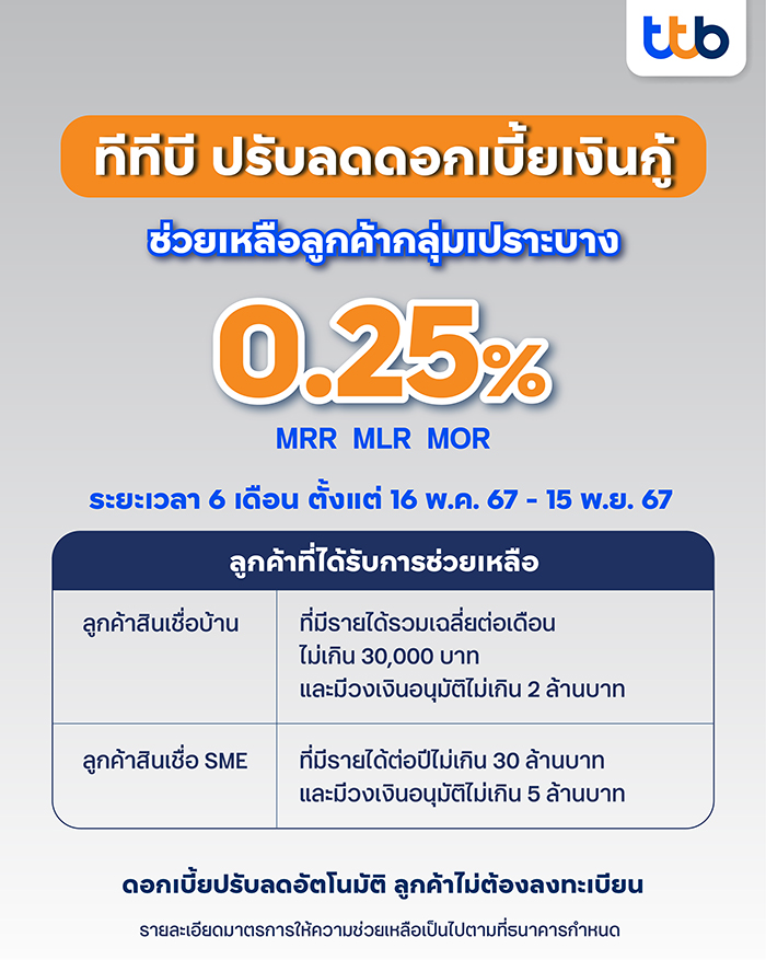 ทีทีบี ลดดอกเบี้ยเงินกู้ยกแผง 0.25%