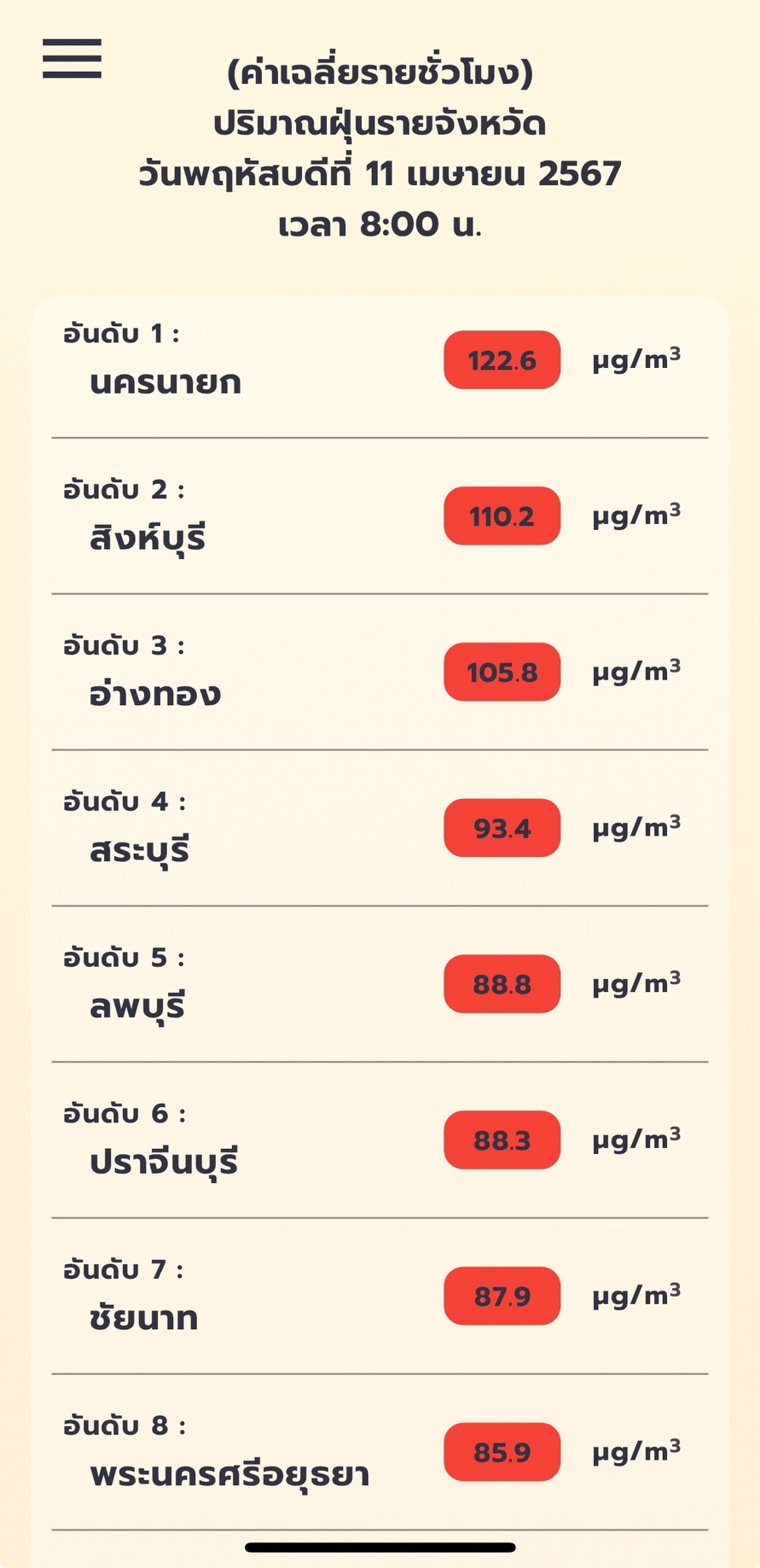 PM 2.5 กทม. พื้นที่สีแดง 26 เขต