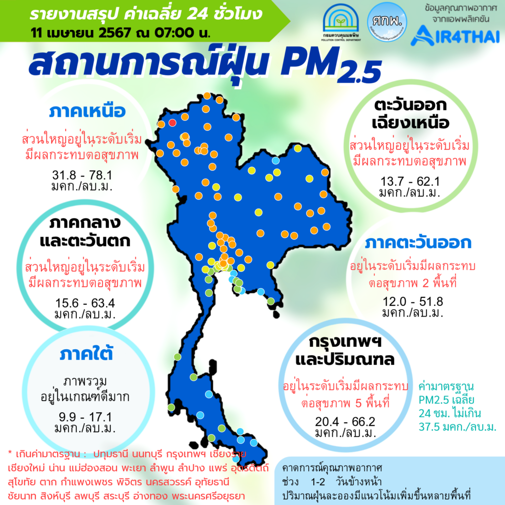เช็คค่าฝุ่น PM 2.5 วันนี้  (11 เม.ย. 2567  ) 
