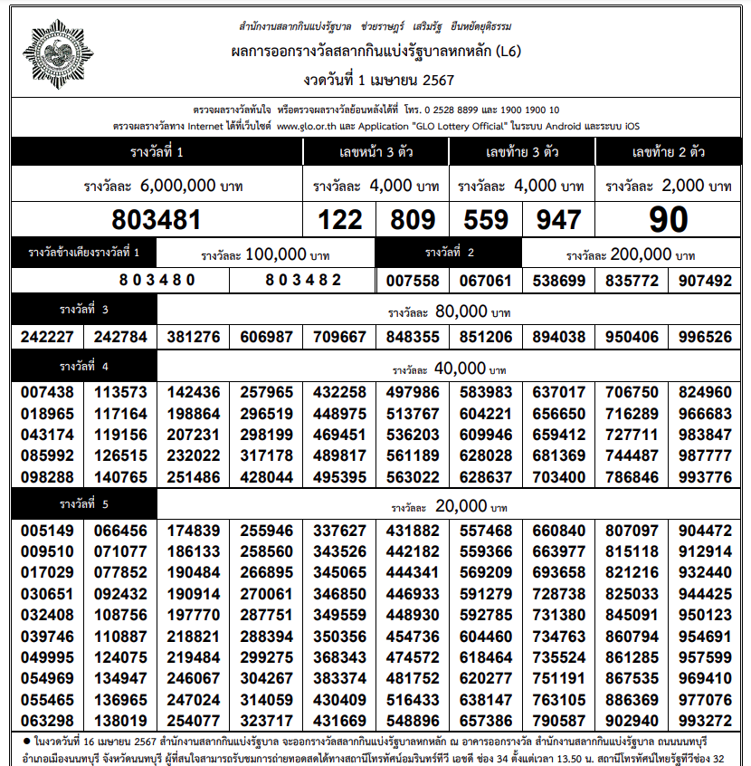 ตรวจหวย-ใบตรวจหวย งวดวันที่ 1 เมษายน 2567