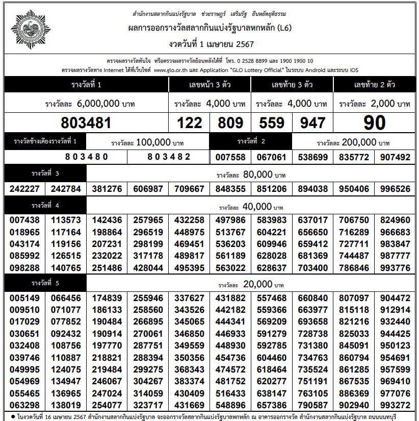 ใบตรวจรางวัล-ตรวจหวย งวดวันที่ 1 เมษายน 2567 จากสำนักงานสลากกินแบ่งรัฐบาล