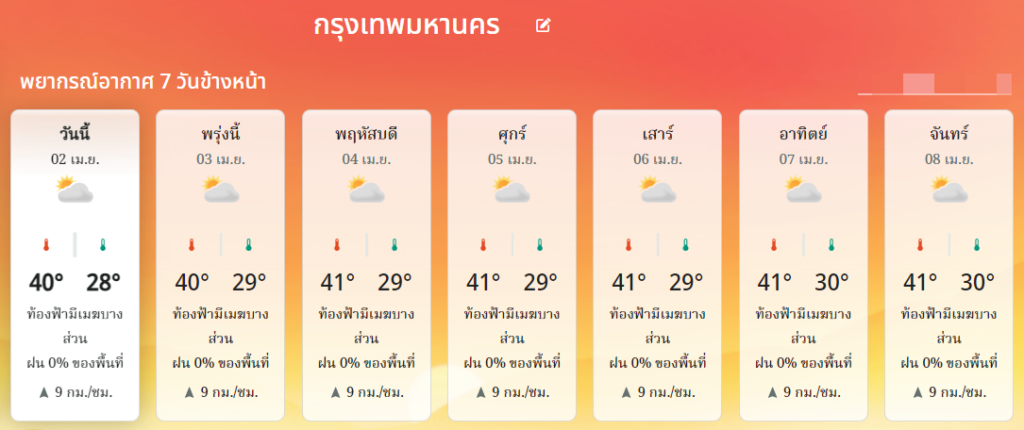 พยากรณ์ากาศ 2-8 เมษายน 2567 