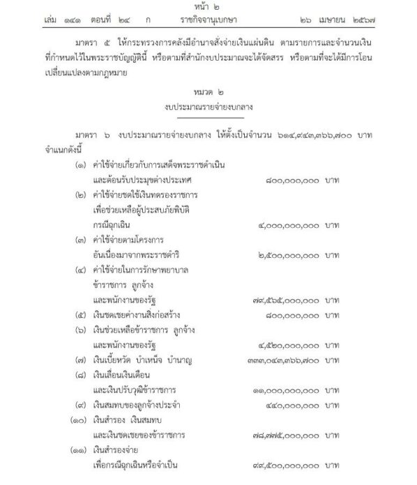 ประกาศแล้ว พ.ร.บ.งบประมาณปี 2567 วงเงิน 3.48 ล้านล้านบาท