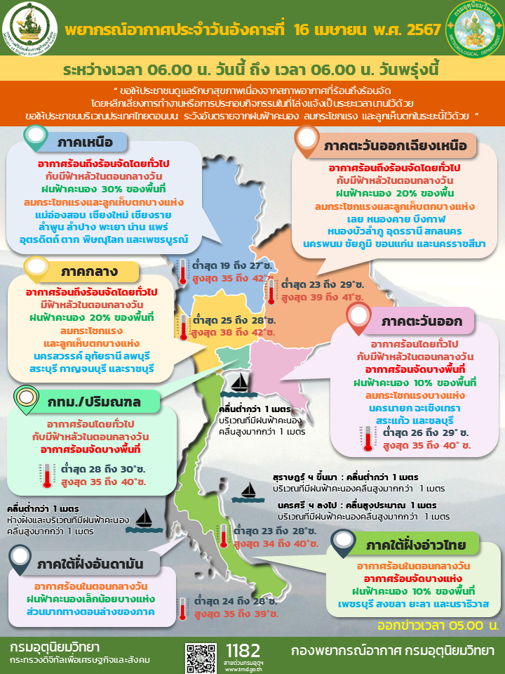 พยากรณ์อากาศ 16 เมษายน 2567