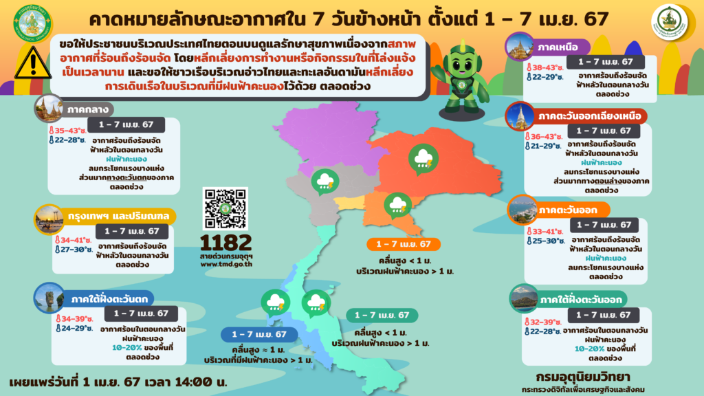 พยากรณ์อากาศ 1-7 เมษายน 2567
