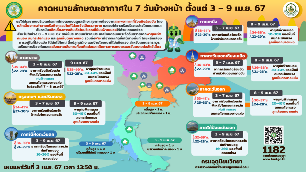 พยากรณ์อากาศ 3-9 เมษายน 2567