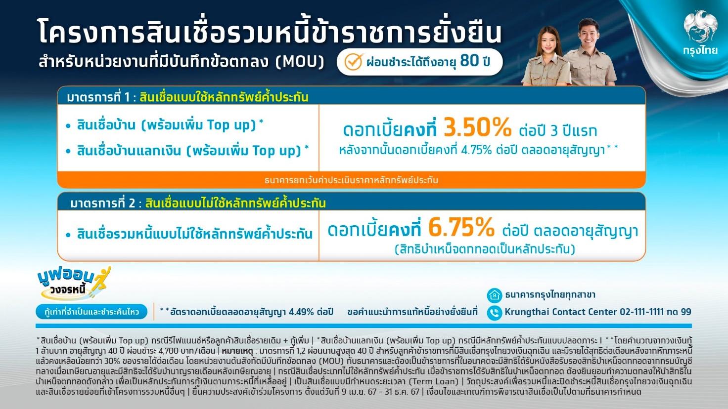 “กรุงไทย” ขานรับนโยบายรัฐ “สินเชื่อรวมหนี้ข้าราชการยั่งยืน”  
