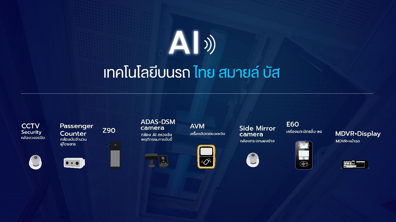 TSB เสริมเทคโนโลยี “เสียงประกาศป้ายรถอัจฉริยะ” ไอเอ บอกทุกป้าย