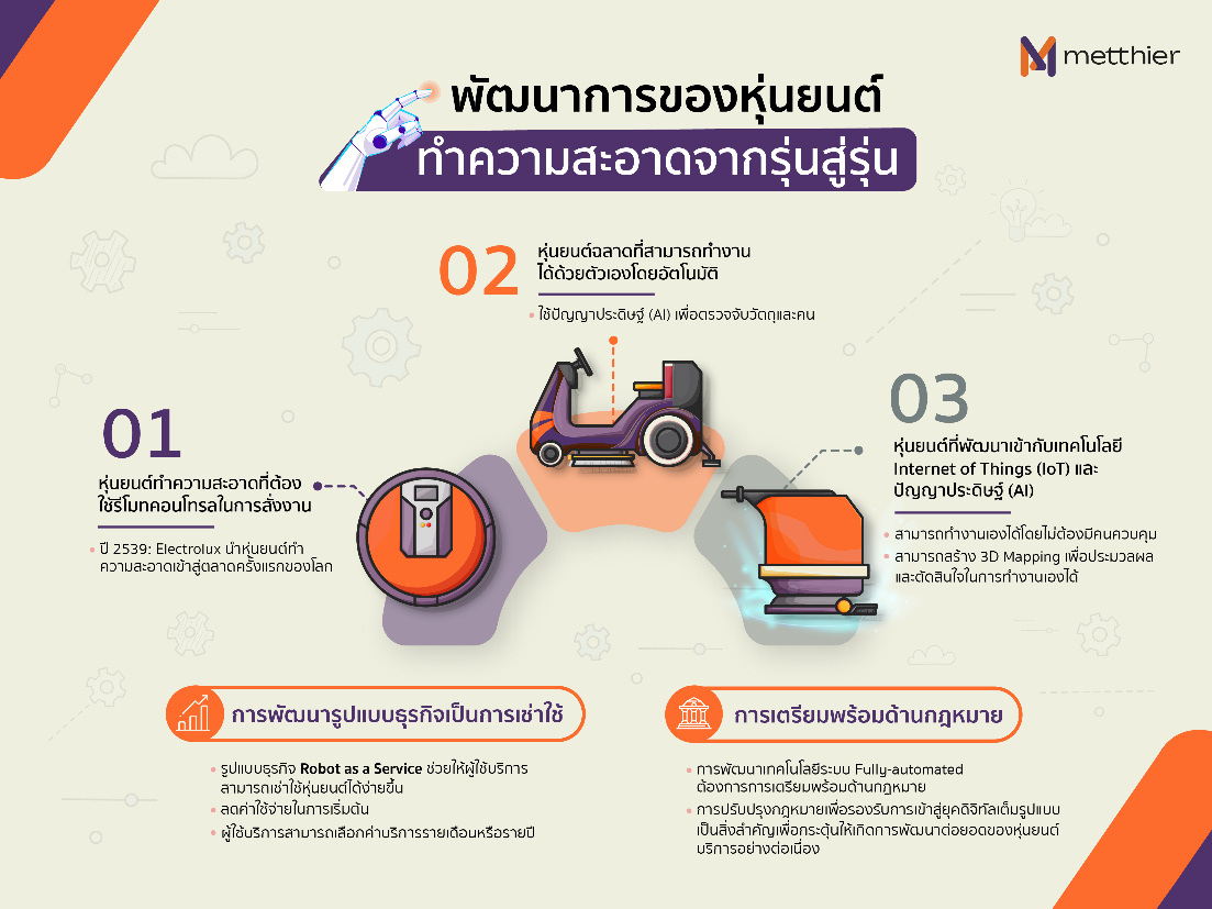 “เมทเธียร์” หุ่นยนต์ทำความสะอาดก้าวเข้าสู่ Gen 3 ใช้ IoT เต็มรูปแบบ