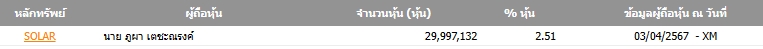 ข้อมูล SETSMART ณ วันที่ 11 เม.ย. 2567