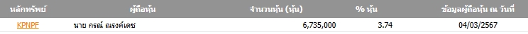 ข้อมูล SETSMART ณ วันที่ 11 เม.ย. 2567
