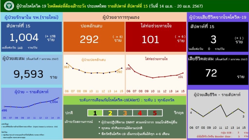 โควิด 19