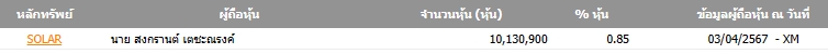 ข้อมูล SETSMART ณ วันที่ 11 เม.ย. 2567