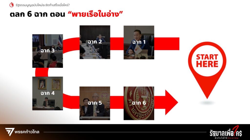 พริษฐ์ รัฐธรรมนูญ 6 ฉาก