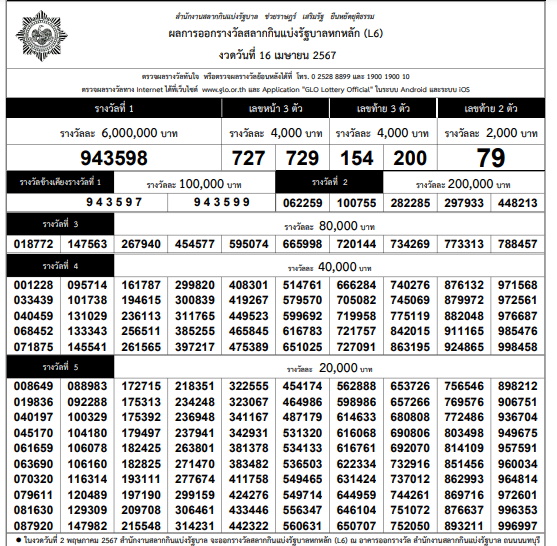 ใบตรวจหวย-ตรรวจรางวัล งวด 16 เมษายน 2567