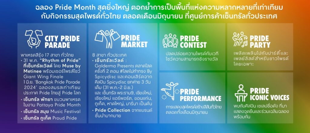 เซ็นทรัลพัฒนา
