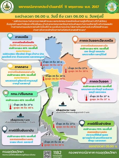 เตือน 34 จังหวัดฝนตกหนัก กทม.โดนด้วย เลี่ยงอยู่ที่โล่งแจ้ง