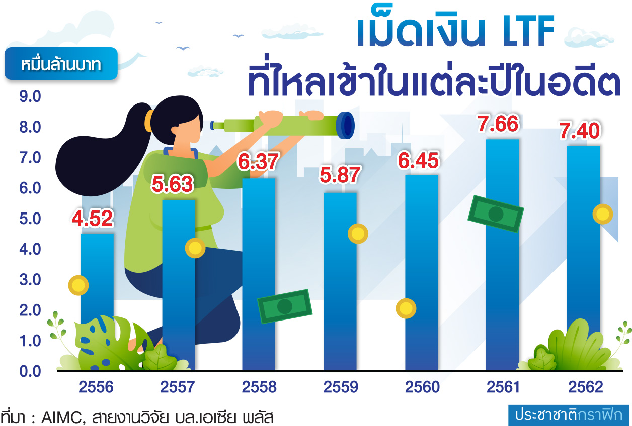 กราฟฟิก เม็ดเงิน