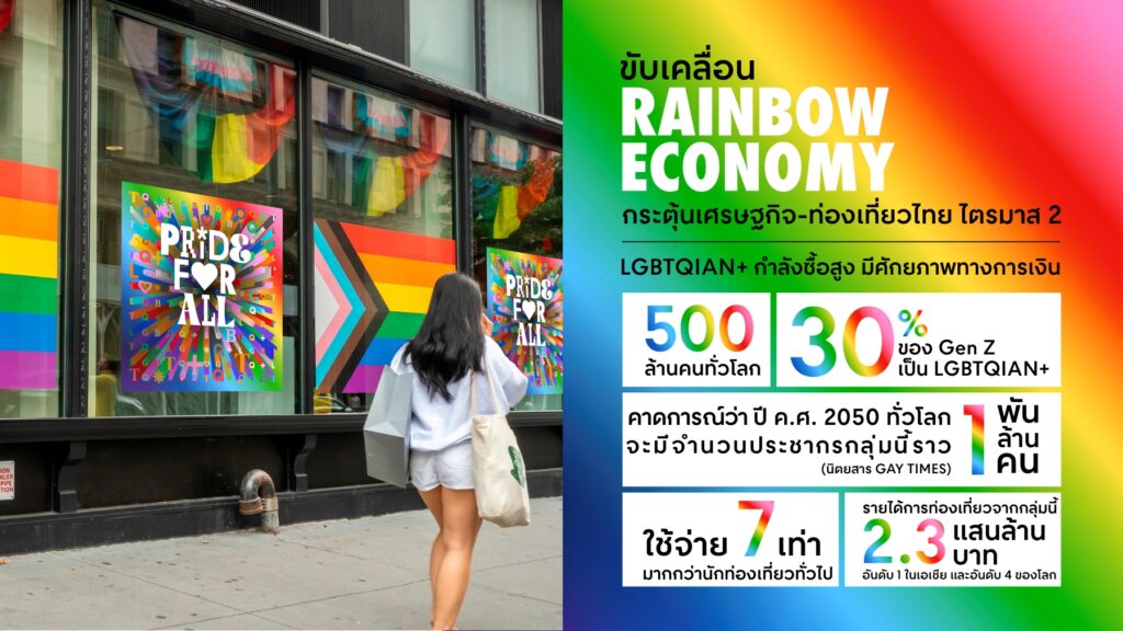 เซ็นทรัลพัฒนา