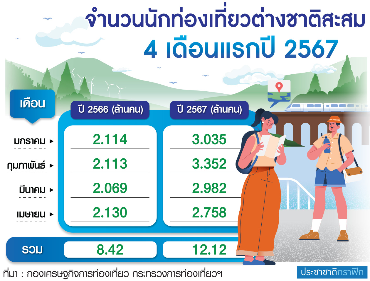 กราฟฟิก นักท่องเที่ยว
