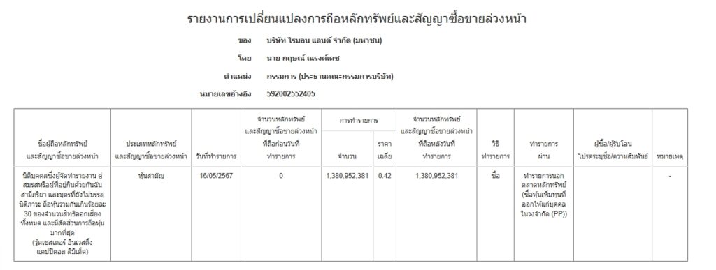 กฤษณ์ ณรงค์เดช ซื้อหุ้นเพิ่มทุน “ไรมอนแลนด์” 1,380 ล้านหุ้น มูลค่า 580 ล้าน
