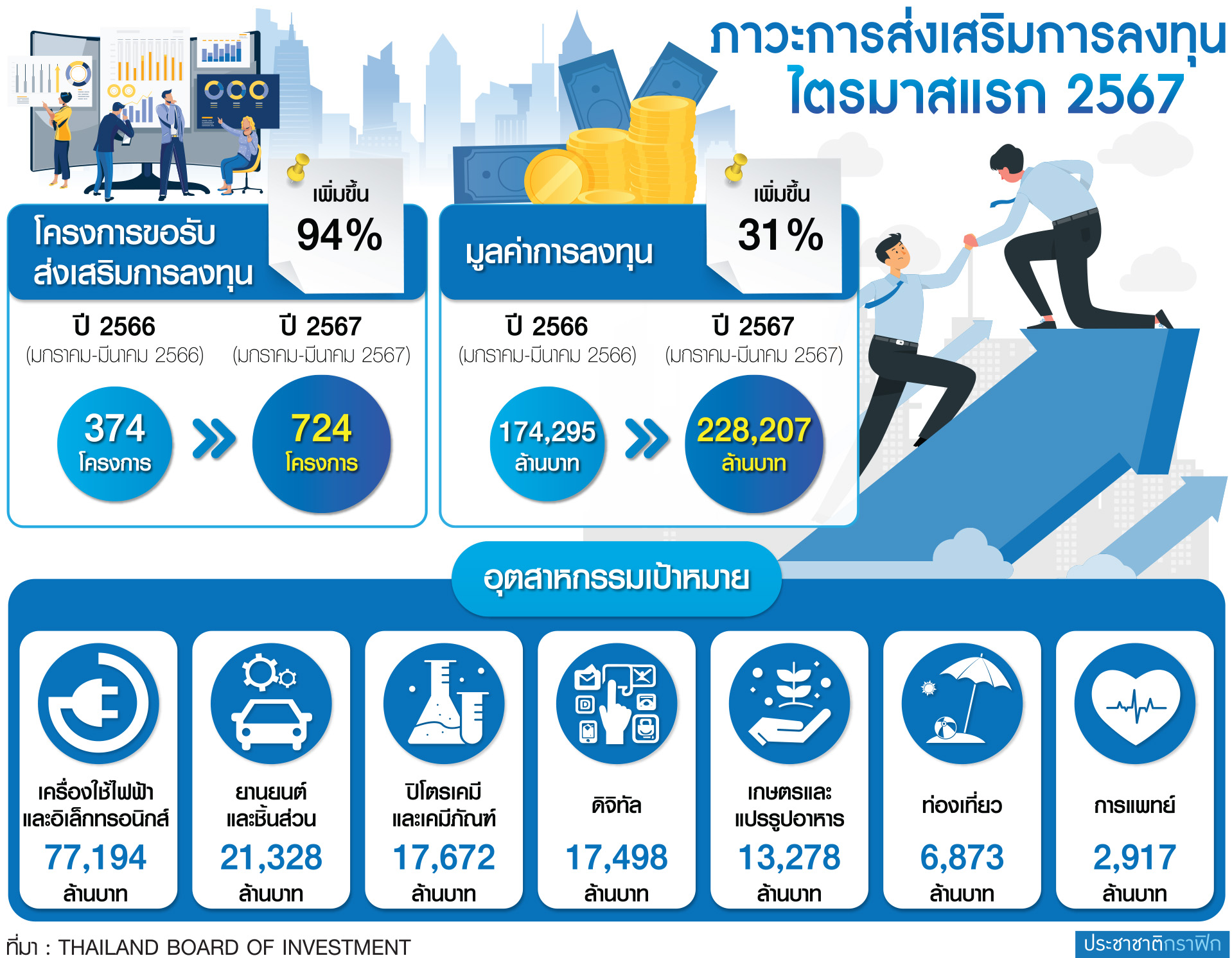 กราฟฟิก การลงทุน