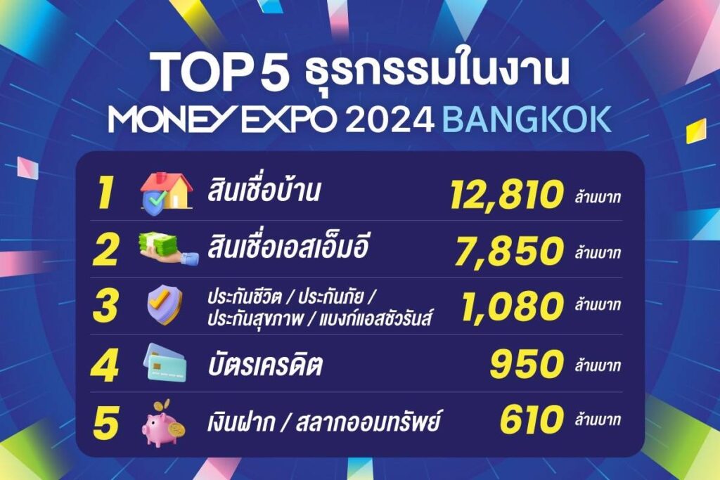  MONEY EXPO 2024