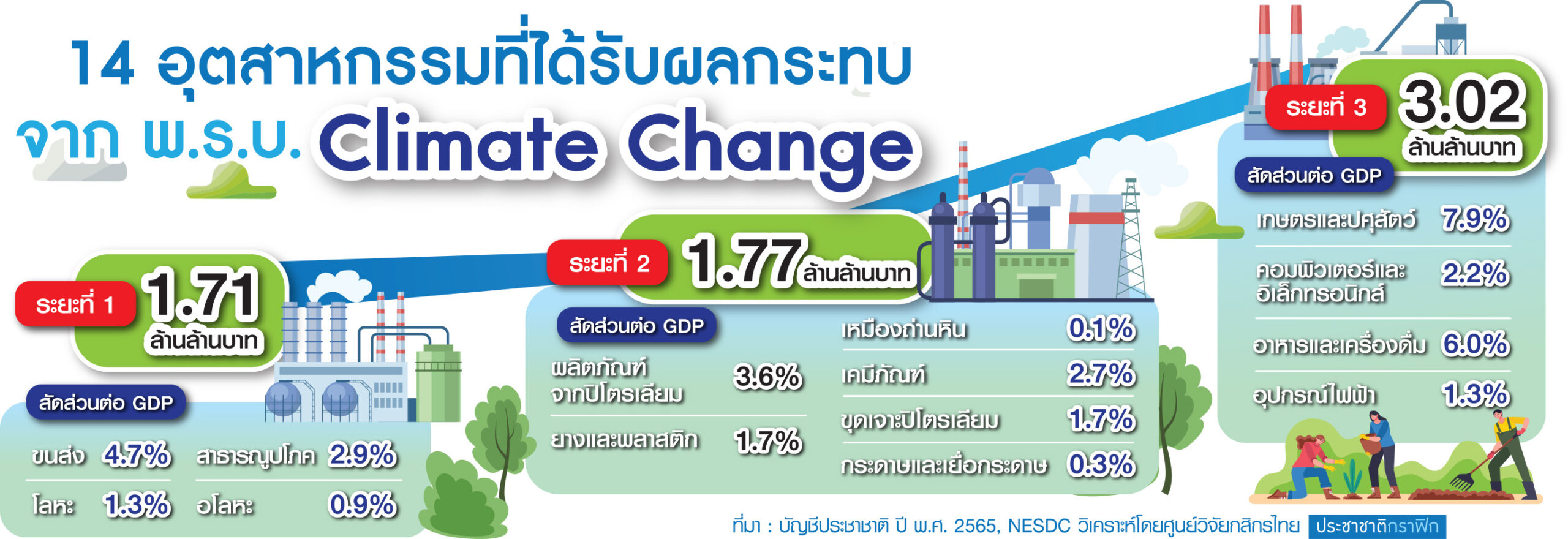 กราฟฟิก Climate