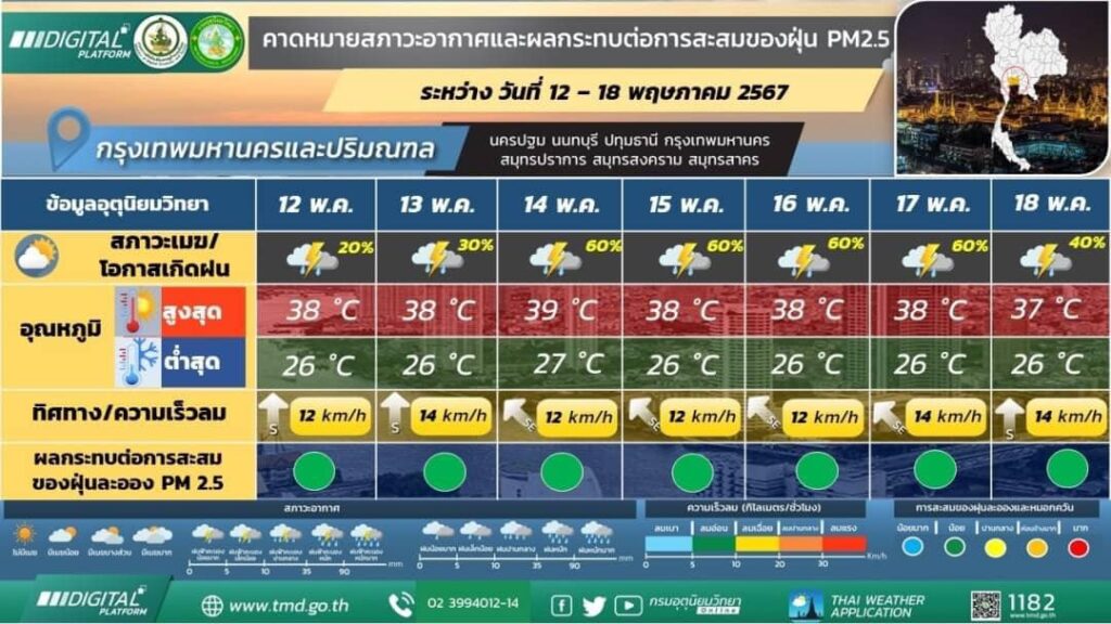 พยากรณือากาศ 12-18 พ.ค.2567