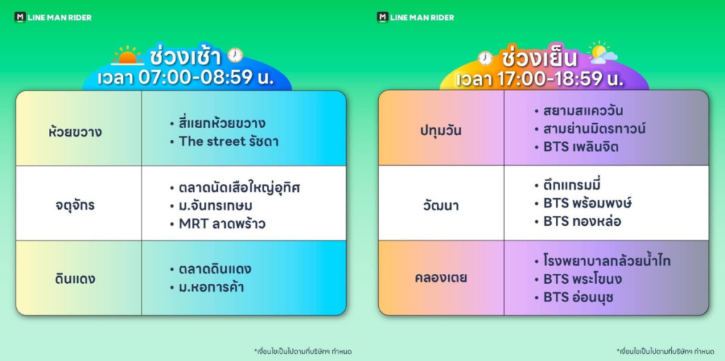 6 พื้นที่แมส