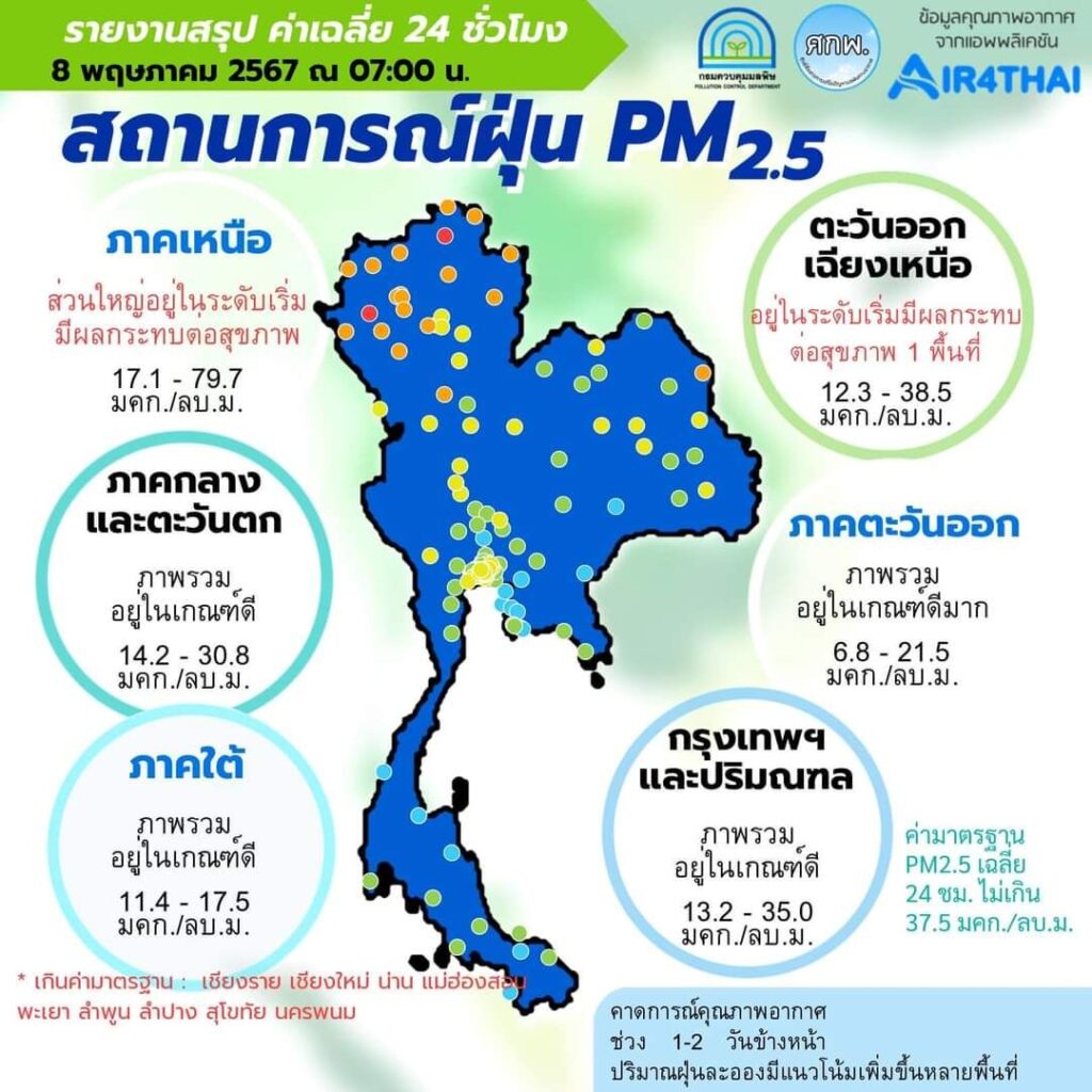 เช็คค่าฝุ่น PM 2.5 วันนี้