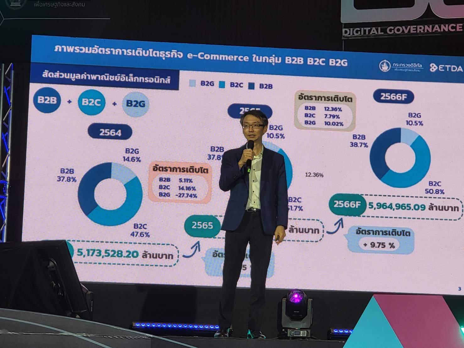 มูลค่าอีคอมเมิร์ซไทย ปี’66 พุ่งแตะ 5.96 ล้านล้านบาท