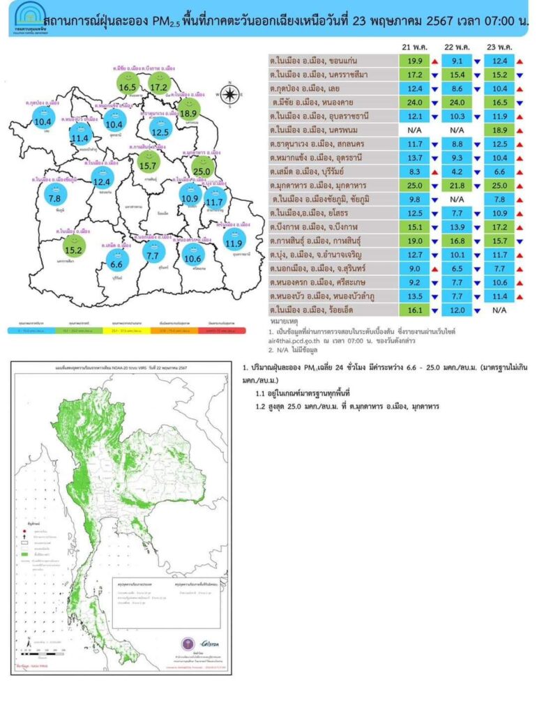 เช็คค่าฝุ่น PM 2.5