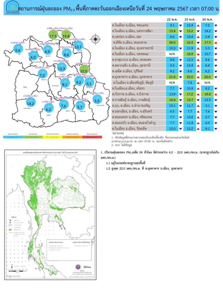 เช็คค่าฝุ่น PM 2.5