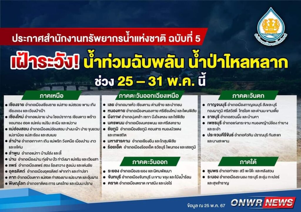 เฝ้าระวังน้ำท่วมฉับพลัน
