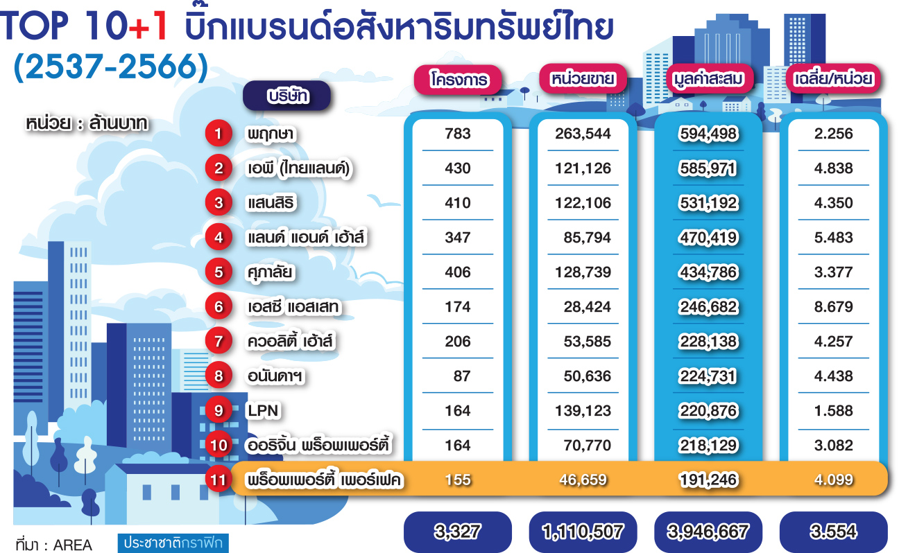 ตร. อสังหา