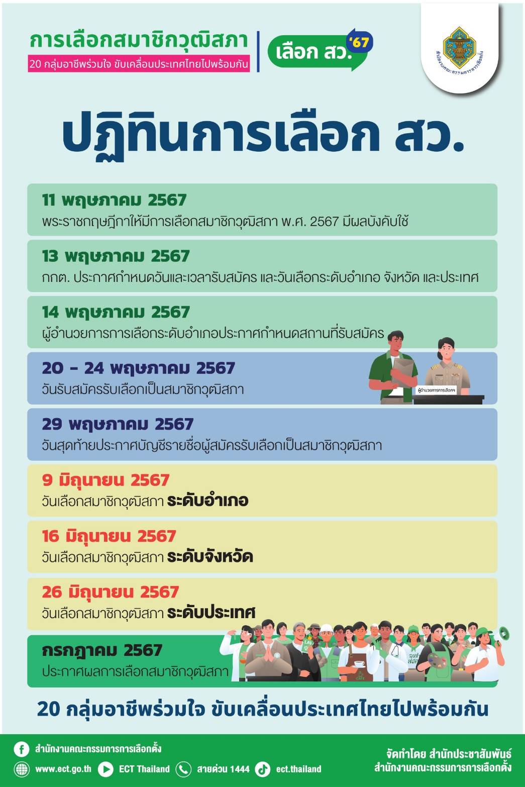 กกต.เคาะวันรับสมัคร สว.