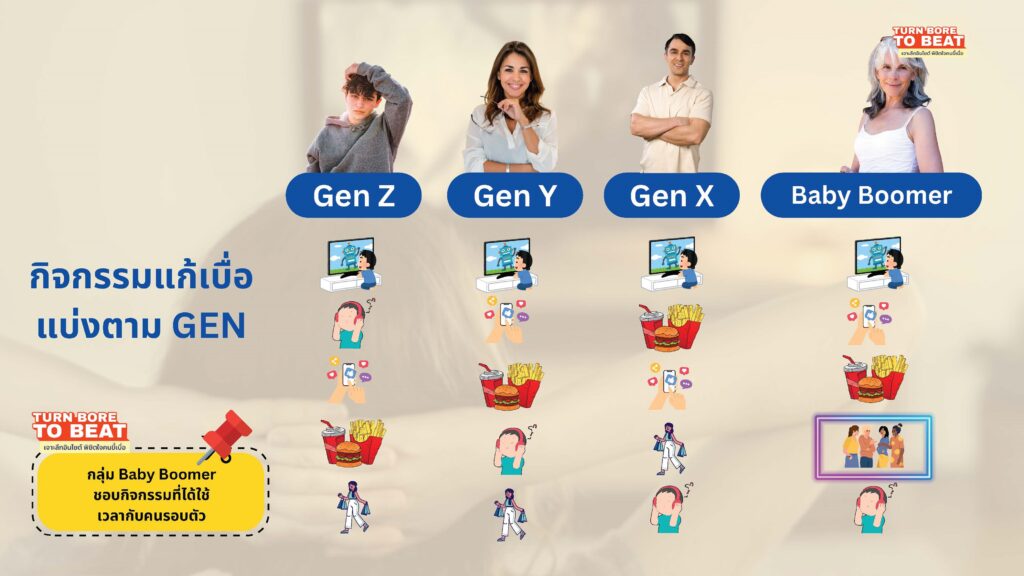 พฤติกรรมคนไทย