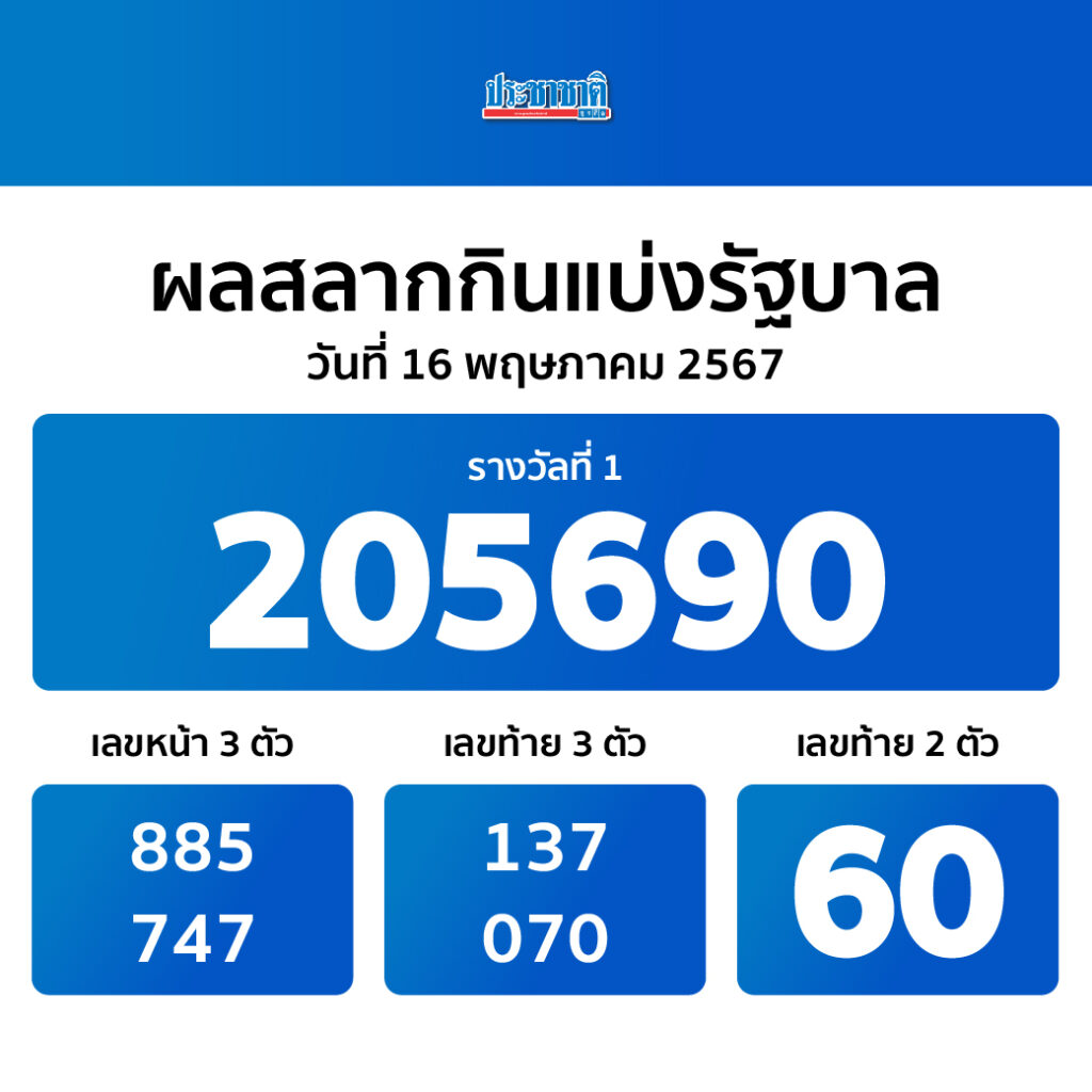 ตรวจหวย 16 พ.ค.