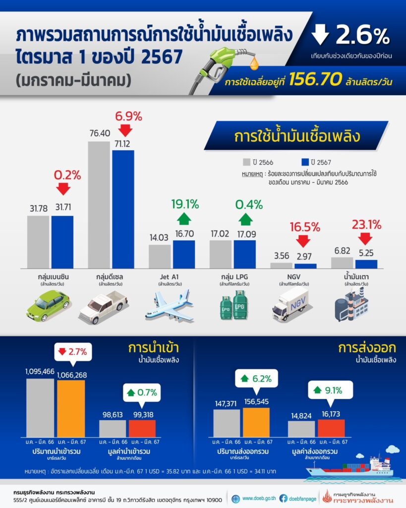 น้ำมันเชื้อเพลิง