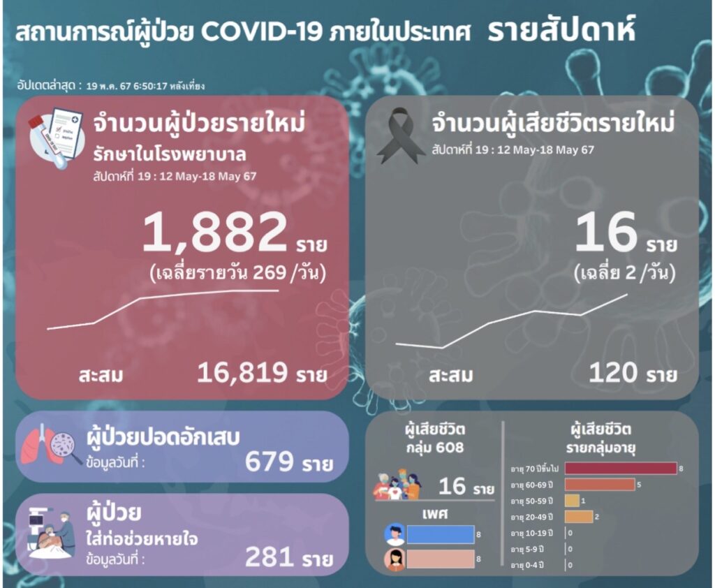 โควิด 19