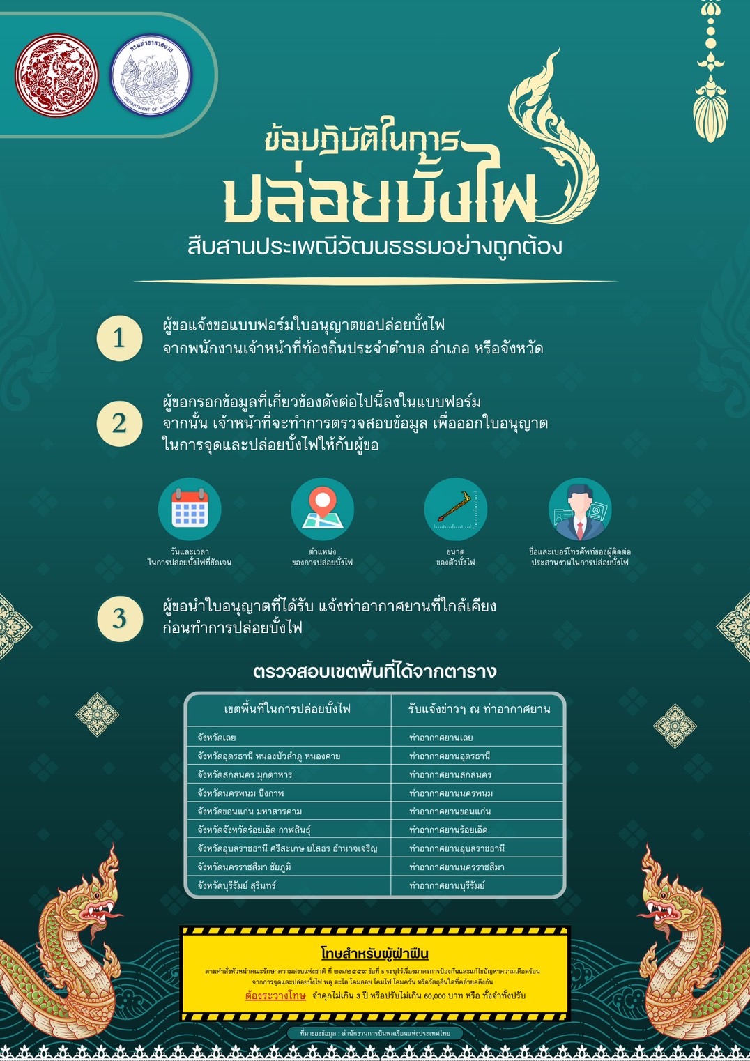 ทย.วอนงดจุดบั้งไฟ เหตุเสี่ยงอันตรายต่อการบินของอากาศยาน