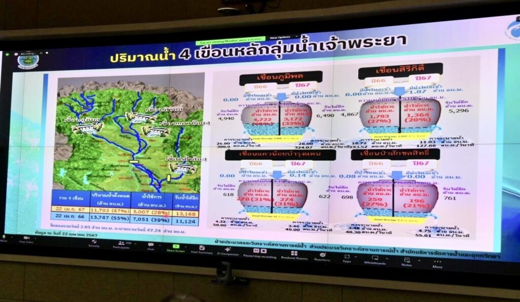 จัดสรรน้ำ