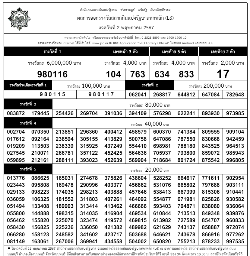 ใบตรวจหวย-ตรวจรางวัล ผลสลากกินแบ่งรัฐบาล งวด 2 พ.ค. 2567