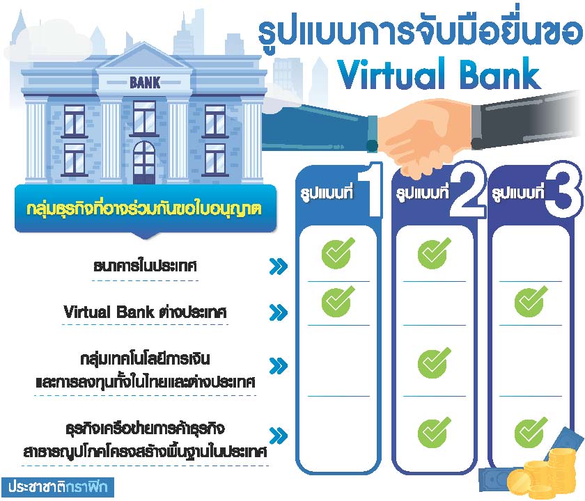 Virtual Bank