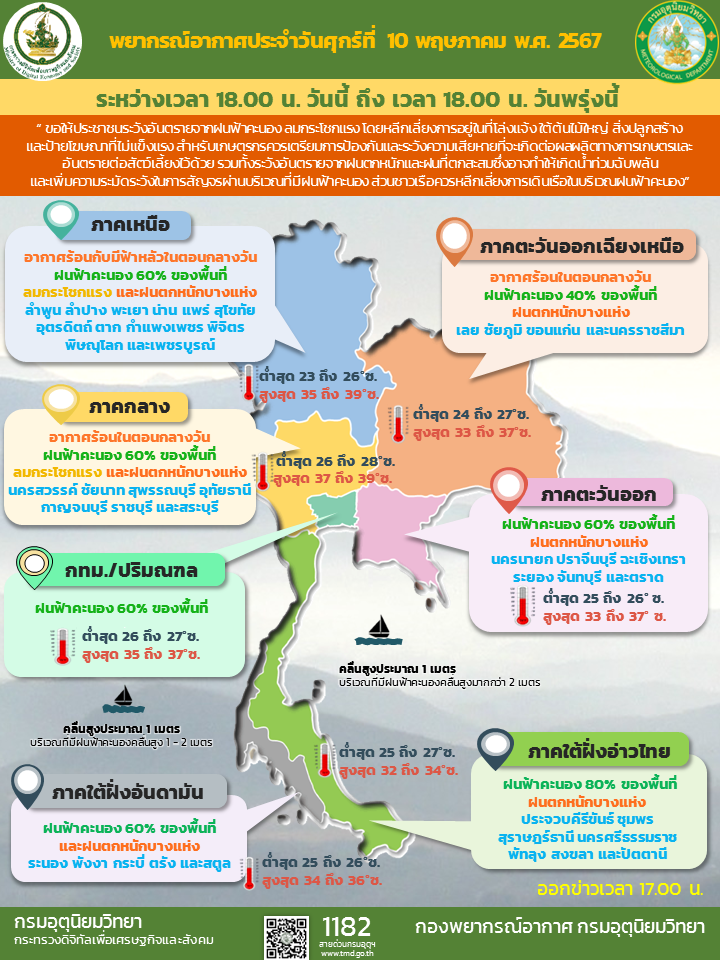 วันที่ 10 พฤษภาคม 2567 กรมอุตุนิยมวิทยา พยากรณ์อากาศ 24 ชั่วโมงข้างหน้า